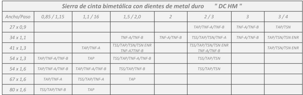 Delcastillo Tec